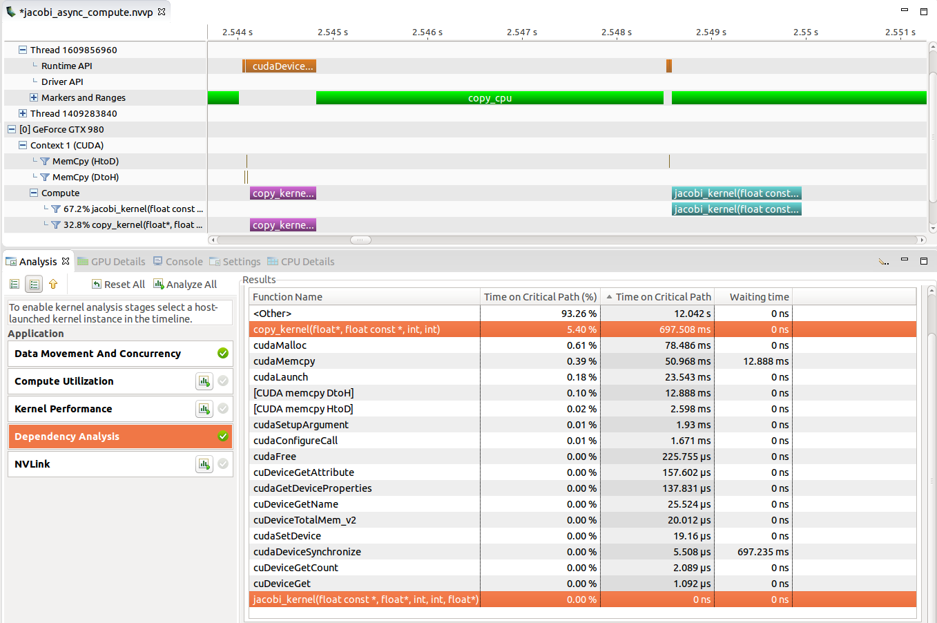 Activities with high time on the critical path are good optimization candidates..