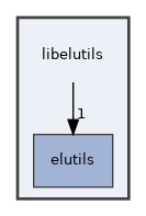 /home/ps/elemy_wrt/elemy-utils/libelutils