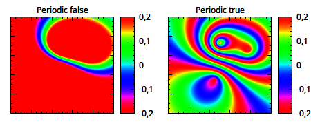 QCPColorGradient-periodic.png