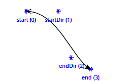 QCPItemCurve.png