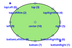 QCPItemEllipse.png