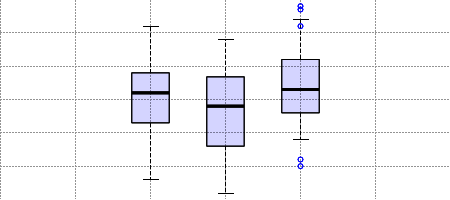 QCPStatisticalBox.png